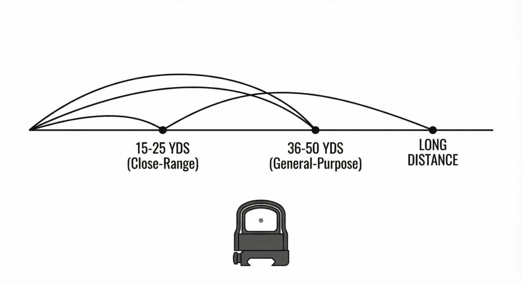 Visualizing Bullet Trajectory at Different Zero Distances