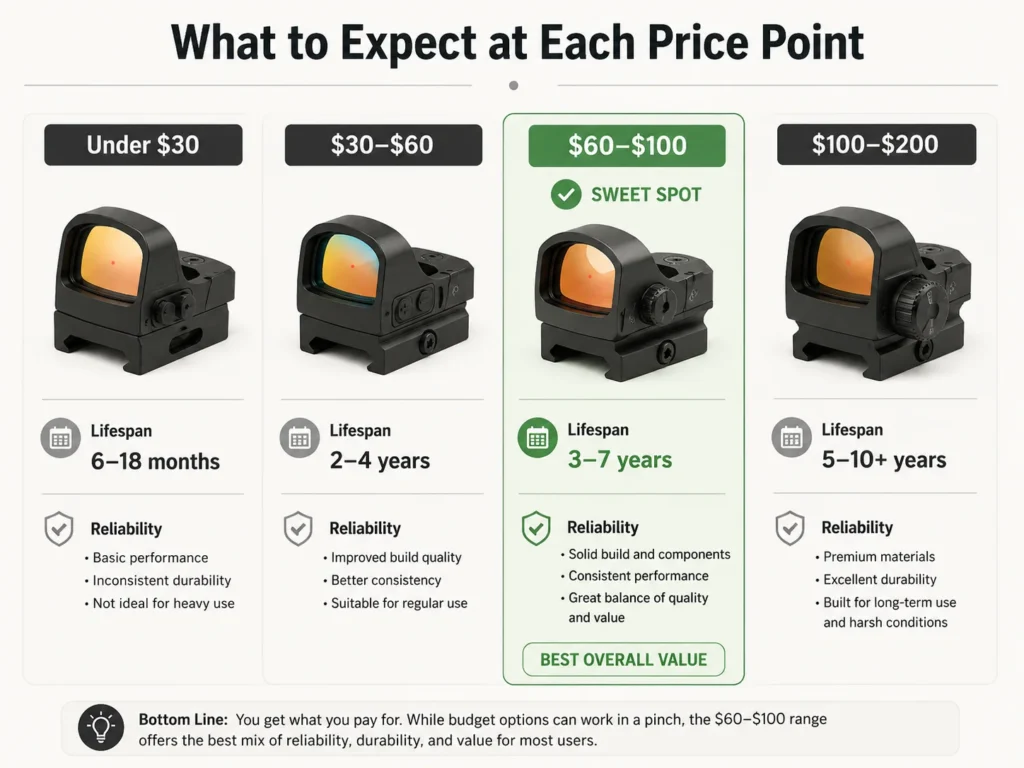 AKSIGHT-budget-red-dot-sight-price-range-comparison-03