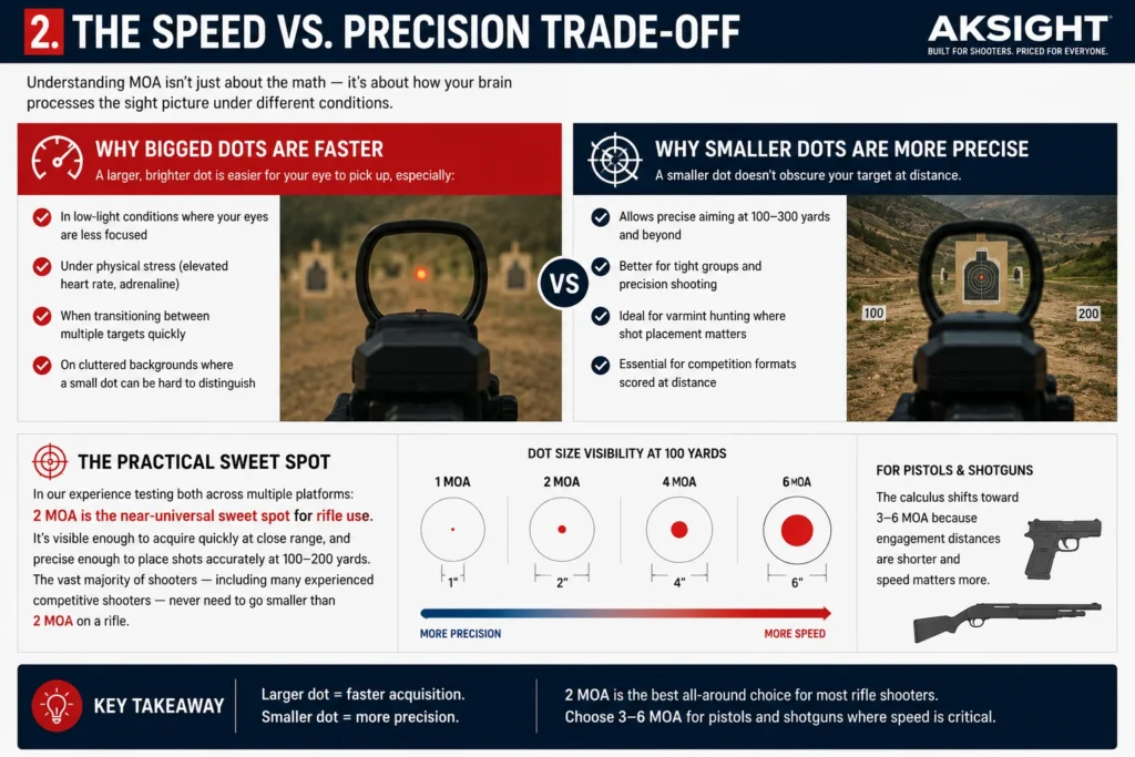 AKSIGHT-red-dot-sight-speed-vs-precision-02