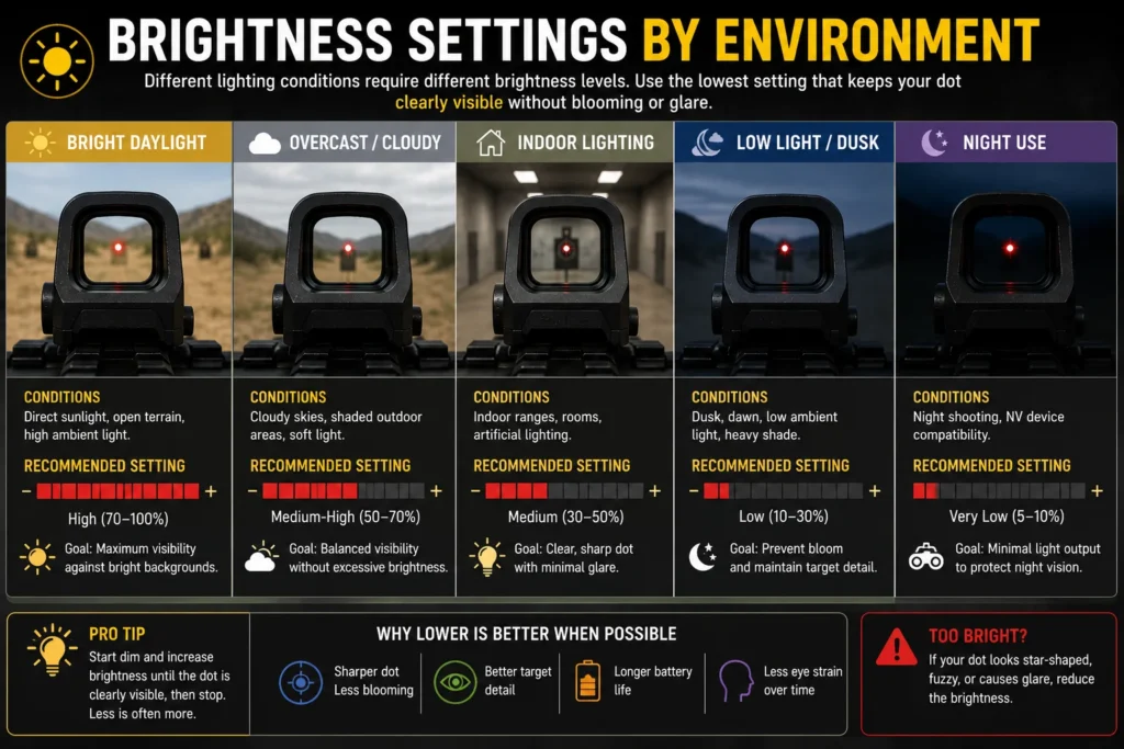 aksight-red-dot-brightness-by-environment-02