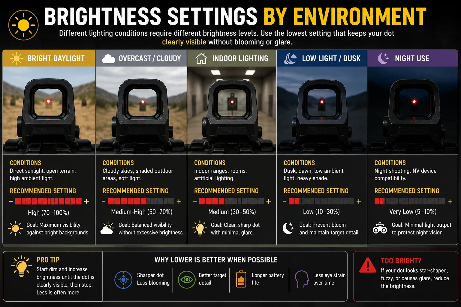 aksight-red-dot-brightness-by-environment-02