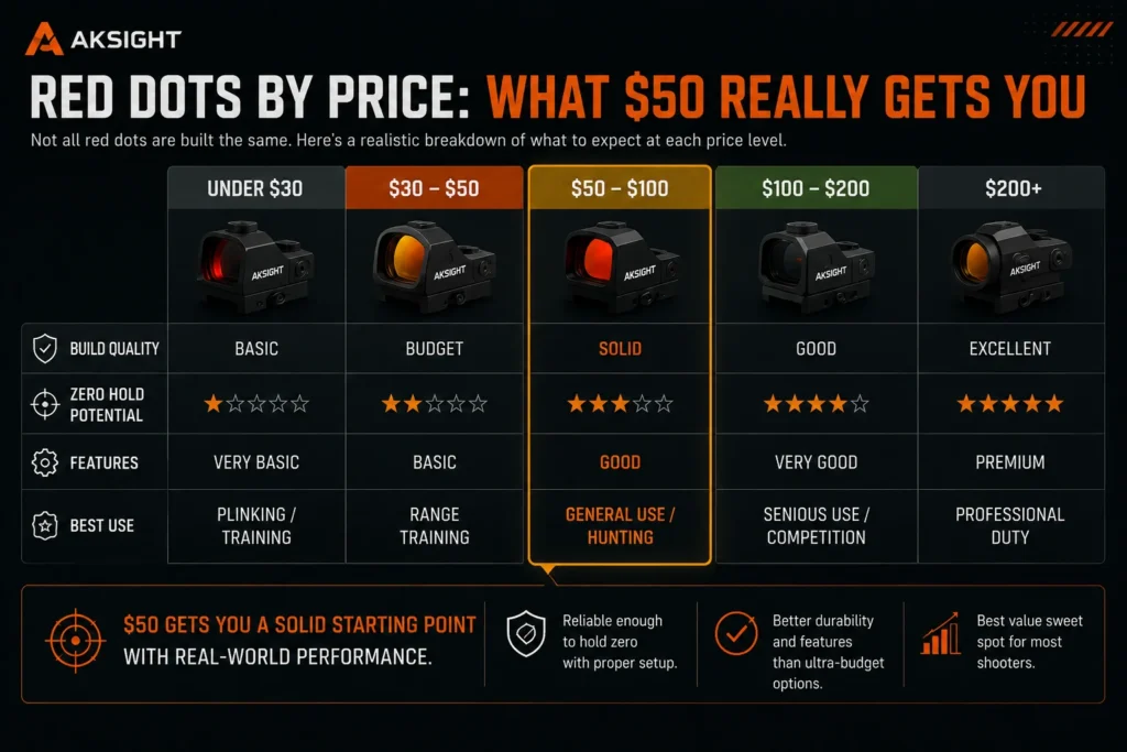 aksight-red-dot-price-comparison-03