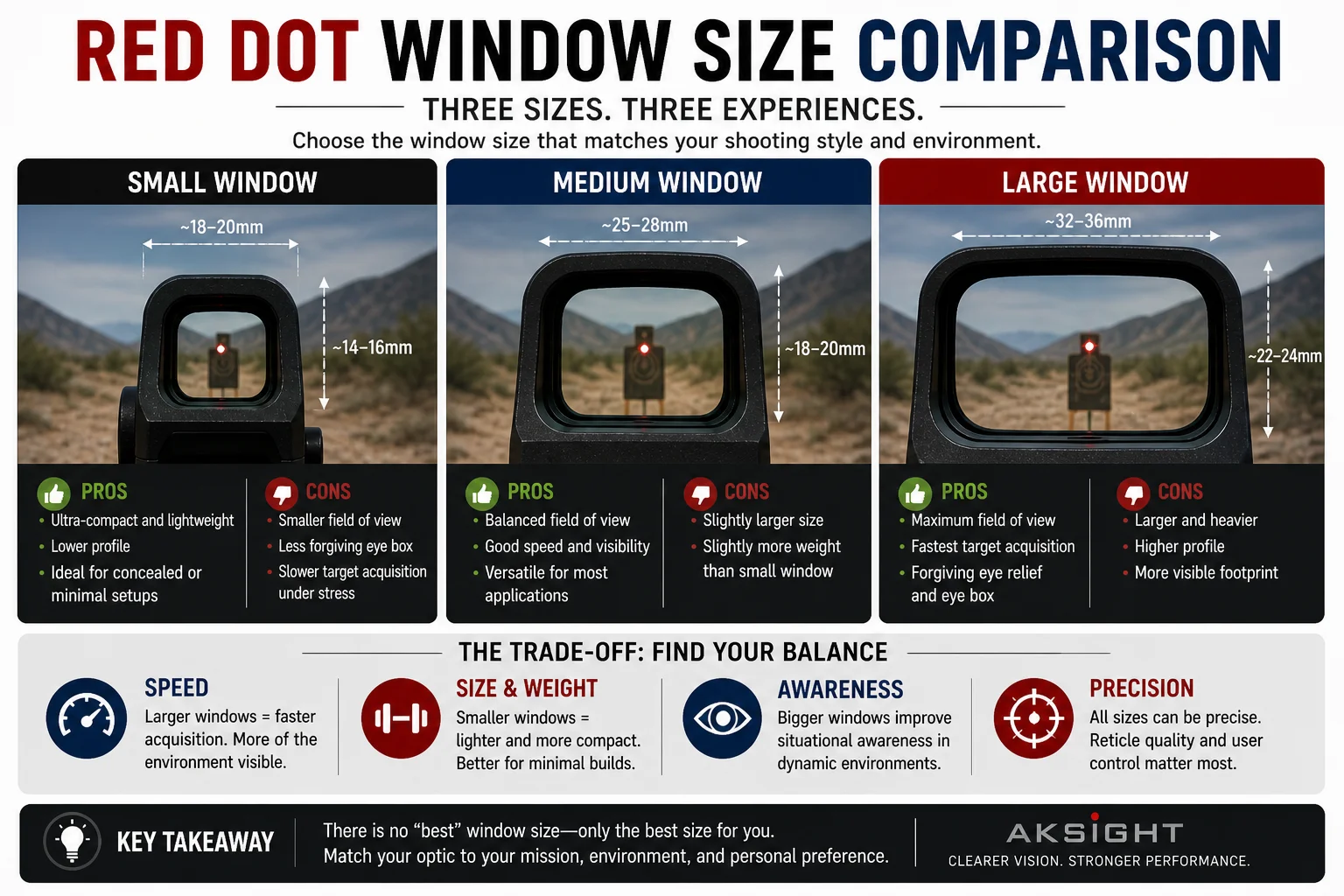 aksight-red-dot-window-size-comparison-02