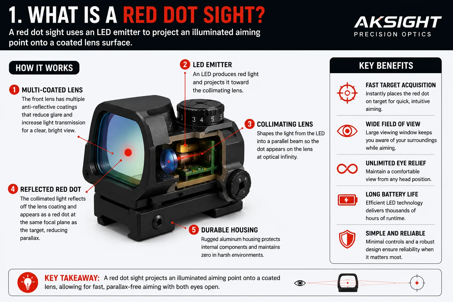 aksight-what-is-a-red-dot-sight-01