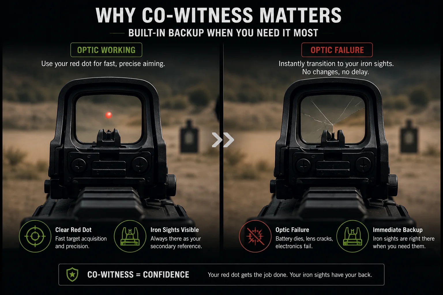 AKSIGHT-absolute-vs-lower-third-co-witness-03