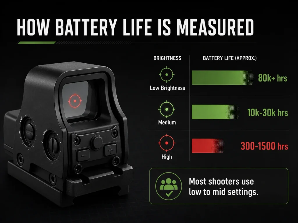 AKSIGHT-battery-life-measured-01