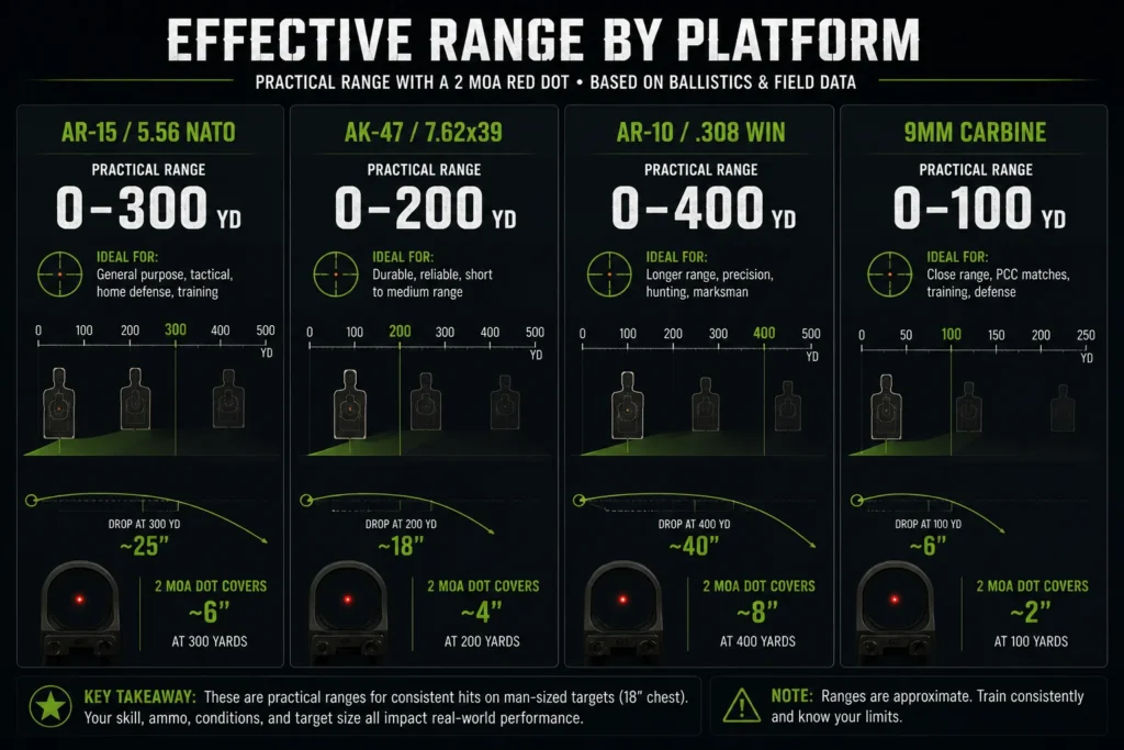 AKSIGHT-effective-range-by-platform-03