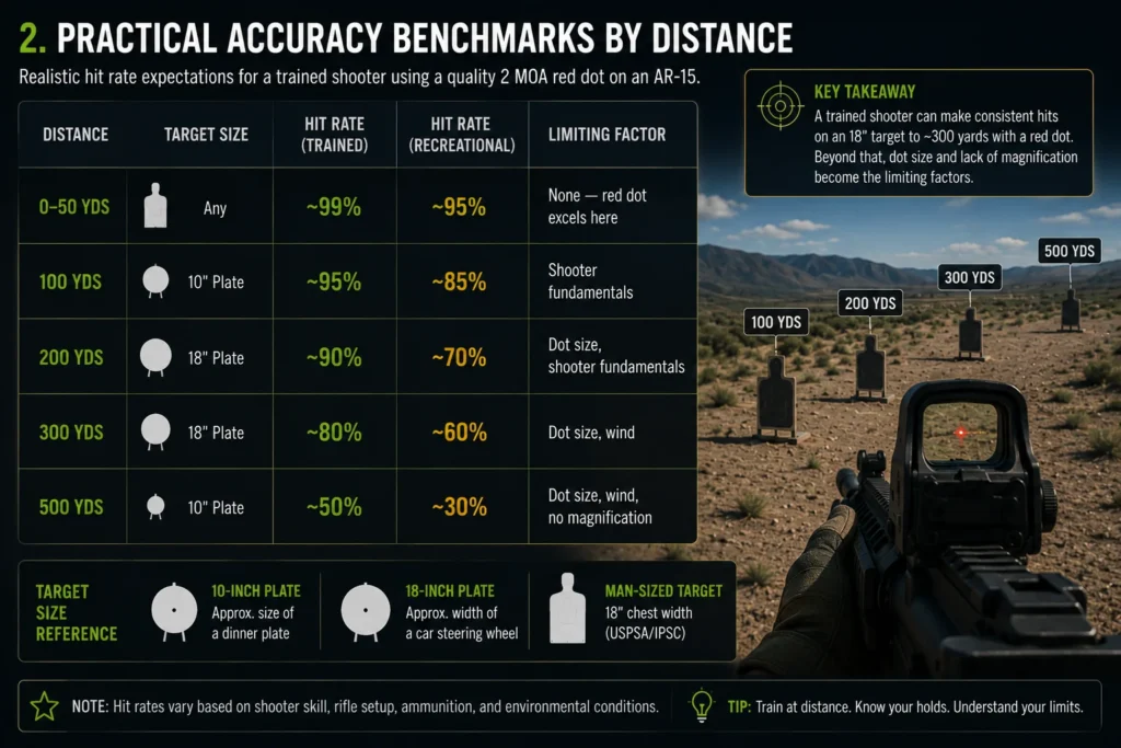 AKSIGHT-red-dot-accuracy-benchmarks-02