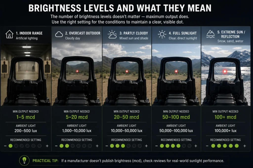 AKSIGHT-red-dot-brightness-levels-02