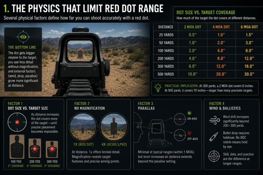 AKSIGHT-red-dot-range-physics-01