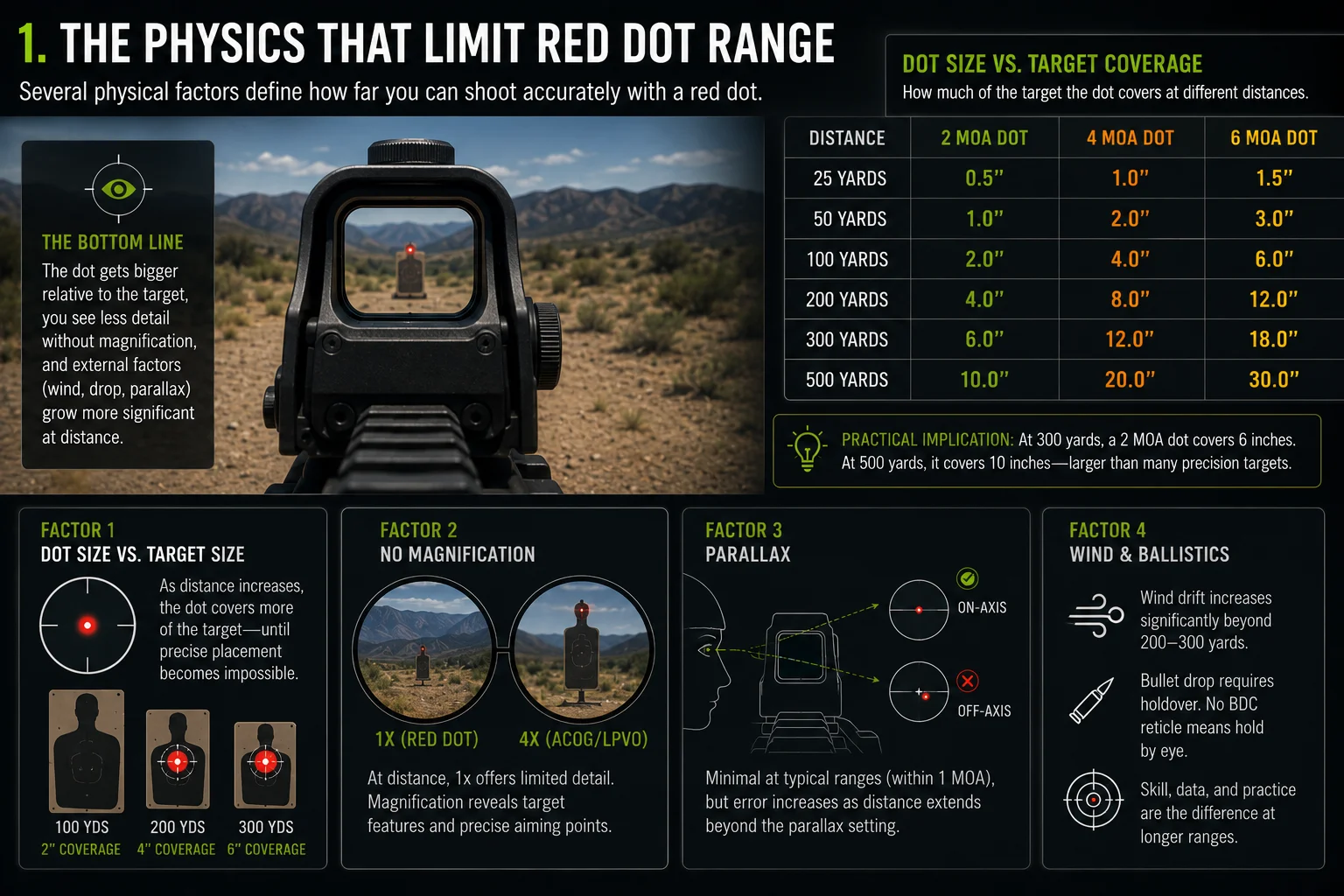 AKSIGHT-red-dot-range-physics-01